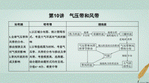 地理第一部分 自然地理 第二單元 從地球圈層看地理環(huán)境 第10講 氣壓帶和風(fēng)帶 魯教版