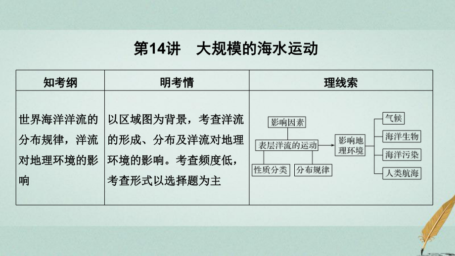 地理第一部分 自然地理 第二單元 從地球圈層看地理環(huán)境 第14講 大規(guī)模的海水運動 魯教版_第1頁