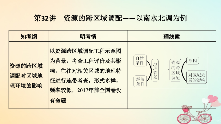 地理第十二單元 區(qū)域資源、環(huán)境與可持續(xù)發(fā)展 第32講 資源的跨區(qū)域調配——以南水北調為例 魯教版_第1頁