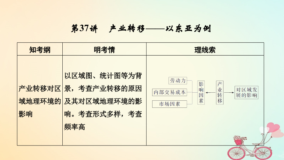 地理第十六單元 區(qū)域聯(lián)系與區(qū)域協(xié)調(diào)發(fā)展 第37講 產(chǎn)業(yè)轉(zhuǎn)移——以東亞為例 新人教版_第1頁(yè)