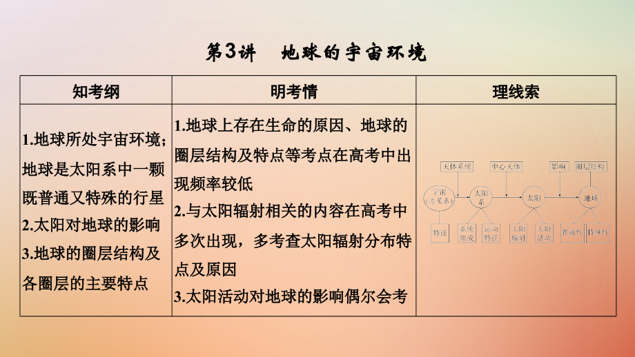 地理第二單元 從宇宙看地球 第3講 地球的宇宙環(huán)境 魯教版_第1頁