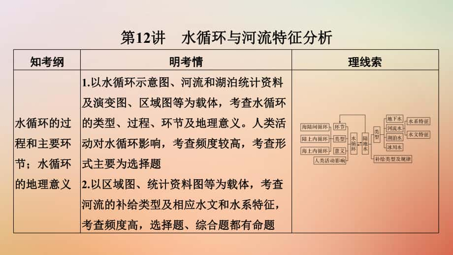 地理第二單元 自然環(huán)境中的物質(zhì)運(yùn)動(dòng)和能量交換 第12講 水循環(huán)與河流特征分析 湘教版_第1頁