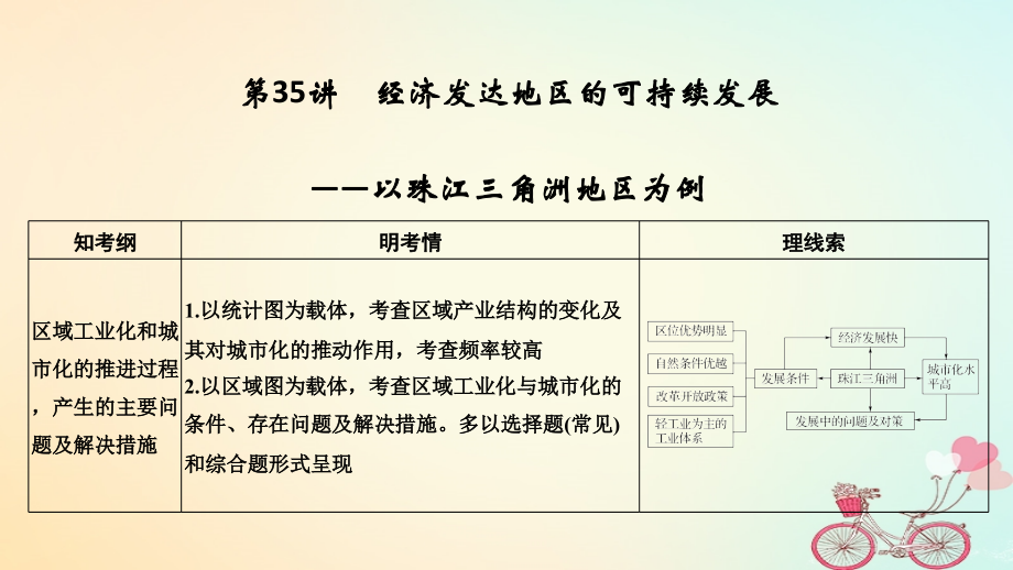 地理第十三單元 區(qū)域綜合開(kāi)發(fā)可持續(xù)發(fā)展 第35講 經(jīng)濟(jì)發(fā)達(dá)地區(qū)的可持續(xù)發(fā)展——以珠江三角洲地區(qū)為例 魯教版_第1頁(yè)