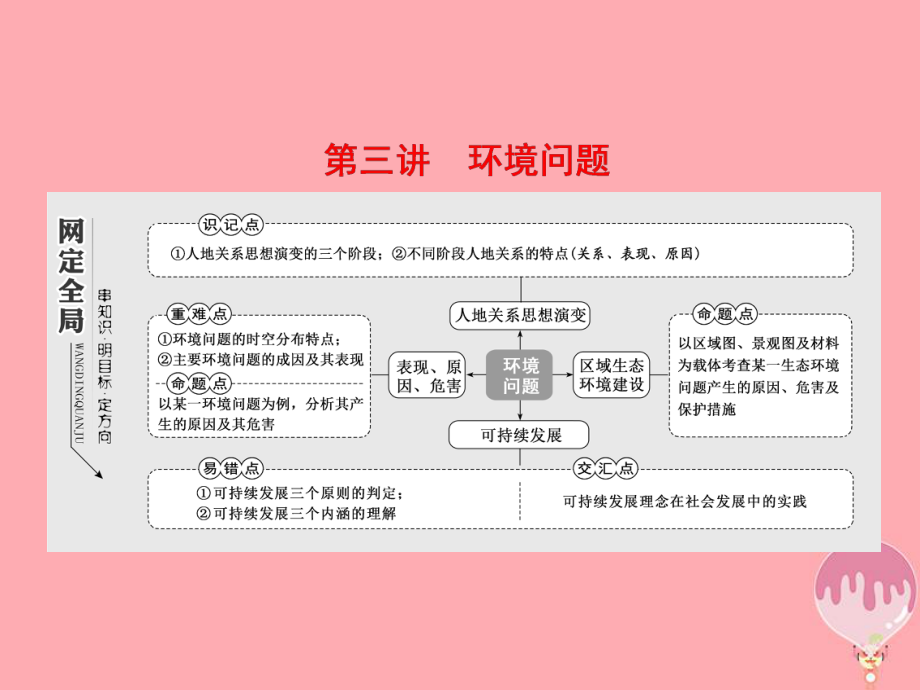 地理第二板塊 第二組 第三講 環(huán)境問題_第1頁