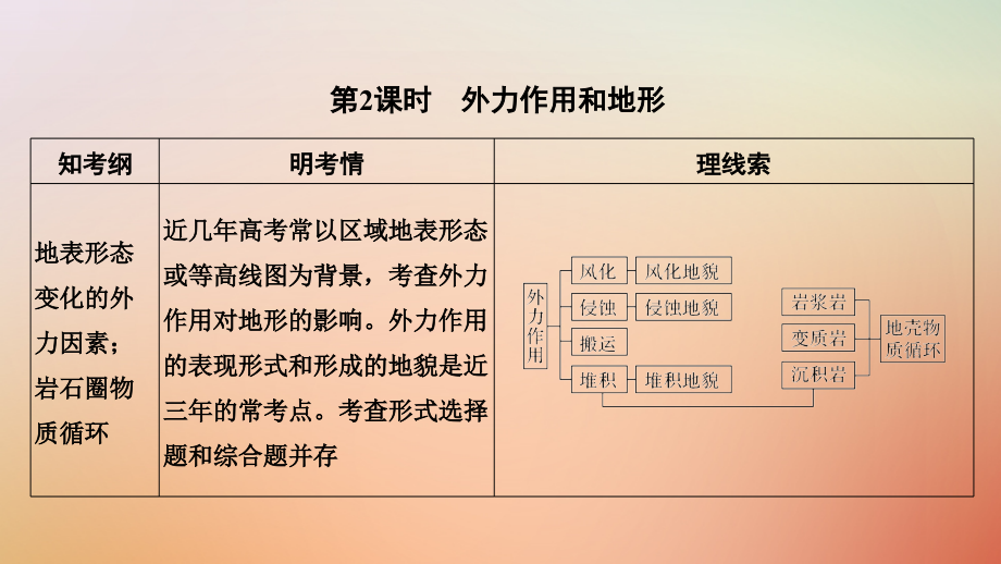 地理第二單元 自然環(huán)境中的物質(zhì)運(yùn)動和能量交換 第8講 地殼的運(yùn)動和變化 第2課時(shí) 中圖版_第1頁