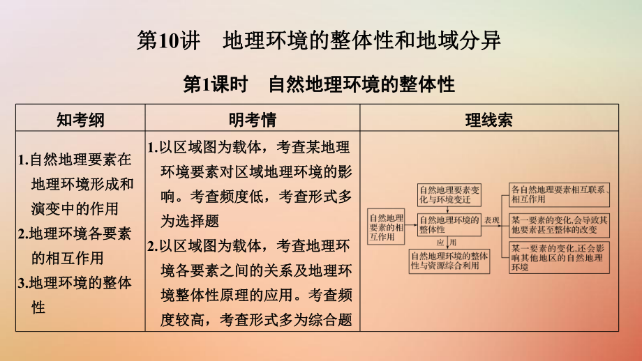 地理第三單元 地理環(huán)境的整體性和區(qū)域差異 第10講 地理環(huán)境的整體性和地域分異 第1課時 中圖版_第1頁