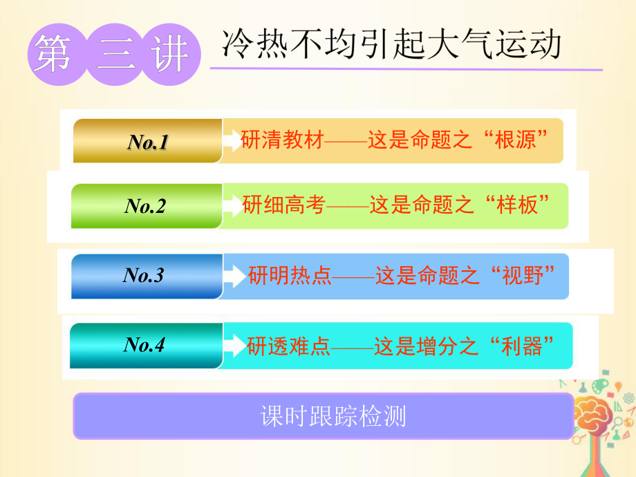 地理第一部分 第二單元 從地球圈層看地理環(huán)境 第三講 冷熱不均引起大氣運(yùn)動(dòng)實(shí)用_第1頁