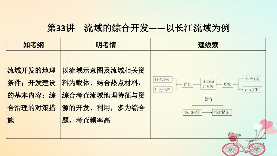 地理第十三單元 區(qū)域綜合開發(fā)可持續(xù)發(fā)展 第33講 流域的綜合開發(fā)——以長江流域為例 魯教版_第1頁