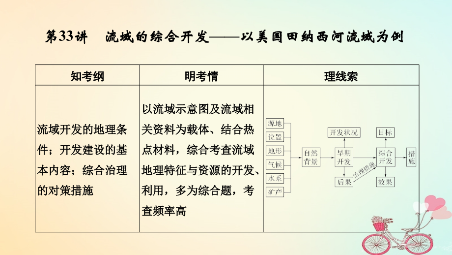 地理第十四單元 區(qū)域自然資源綜合開發(fā)利用 第33講 區(qū)域工業(yè)化與城市化——以我國珠江三角洲為例 新人教版_第1頁