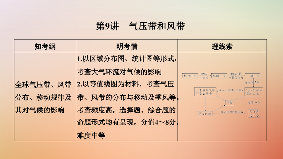 地理第二單元 自然環(huán)境中的物質(zhì)運動和能量交換 第9講 氣壓帶和風帶 湘教版_第1頁