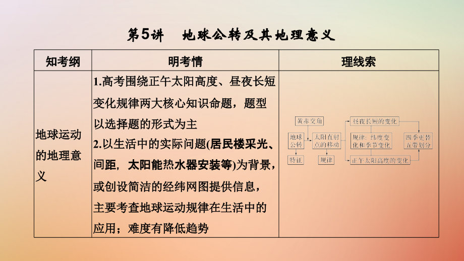 地理第二單元 從宇宙看地球 第5講 地球公轉(zhuǎn)及其地理意義 第1課時 魯教版_第1頁