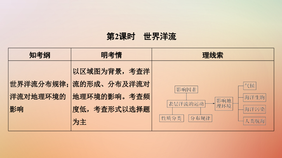 地理第二單元 自然環(huán)境中的物質(zhì)運動和能量交換 第7講 水的運動 第2課時 中圖版_第1頁