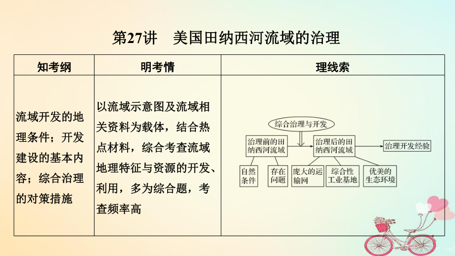 地理第十單元 區(qū)域可持續(xù)發(fā)展 第27講 美國田納西河流域的治理 中圖版_第1頁