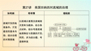 地理第十單元 區(qū)域可持續(xù)發(fā)展 第27講 美國田納西河流域的治理 中圖版