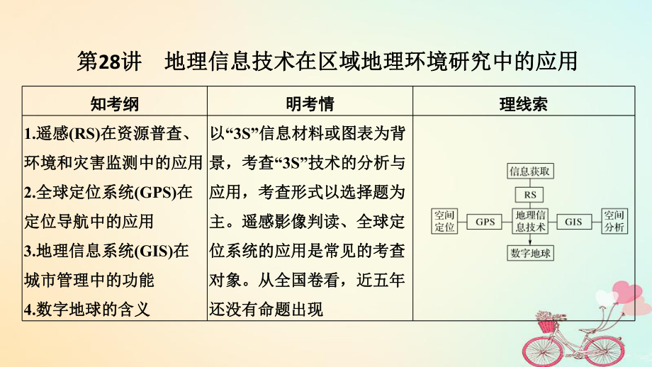 地理第十單元 區(qū)域地理環(huán)境與人類活動 第28講 地理信息技術(shù)在區(qū)域地理環(huán)境研究中的應(yīng)用 魯教版_第1頁