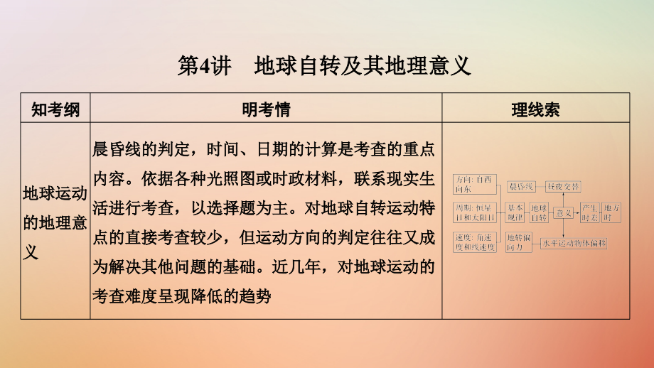 地理第一單元 宇宙中的地球 第4講 地球自轉(zhuǎn)及其地理意義 湘教版_第1頁(yè)