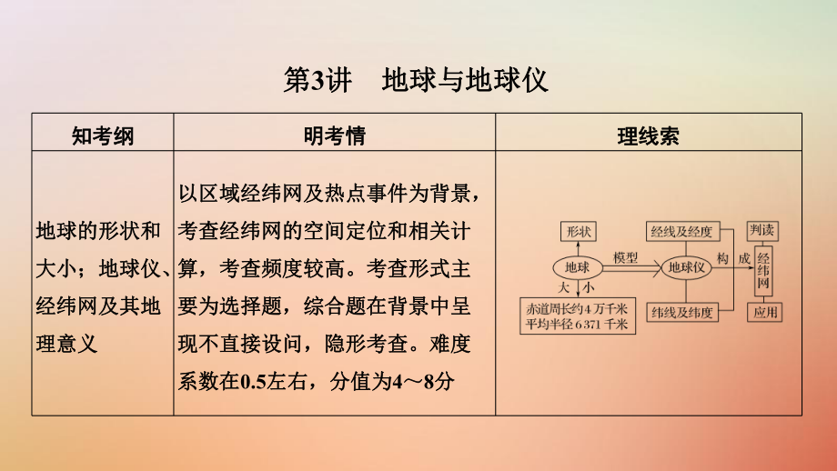 地理第一單元 宇宙中的地球 第3講 地球與地球儀 中圖版_第1頁