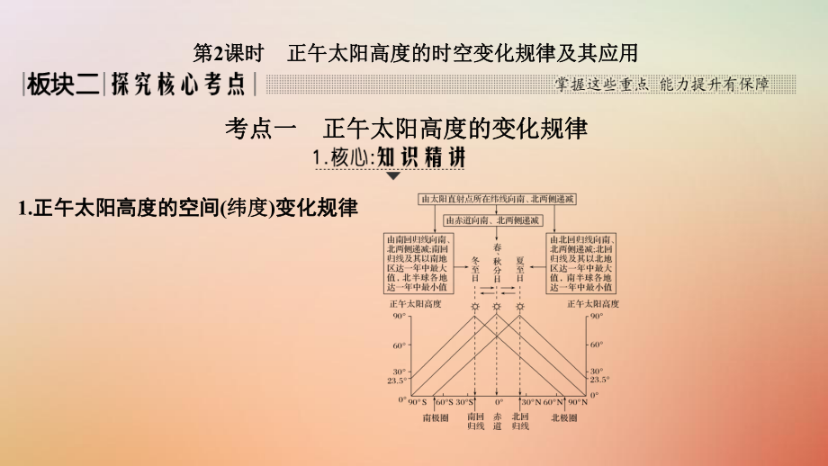 地理第一單元 宇宙中的地球 第5講 地球公轉(zhuǎn)及其地理意義（第2課時） 湘教版_第1頁