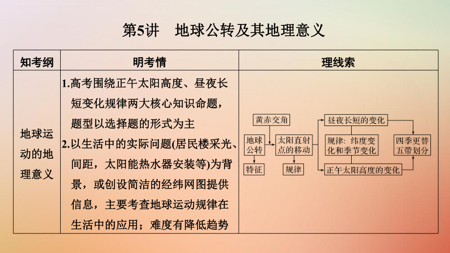 地理第一單元 宇宙中的地球 第5講 地球公轉(zhuǎn)及其地理意義 第1課時 中圖版_第1頁