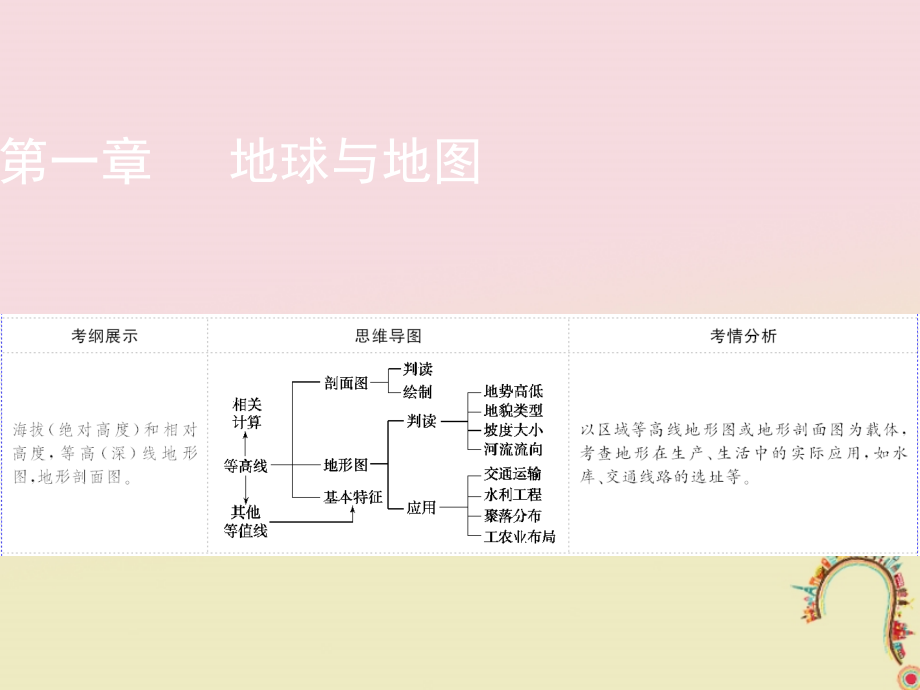 地理第一章 地球与地图 第2讲 等高线地形图 新人教版_第1页