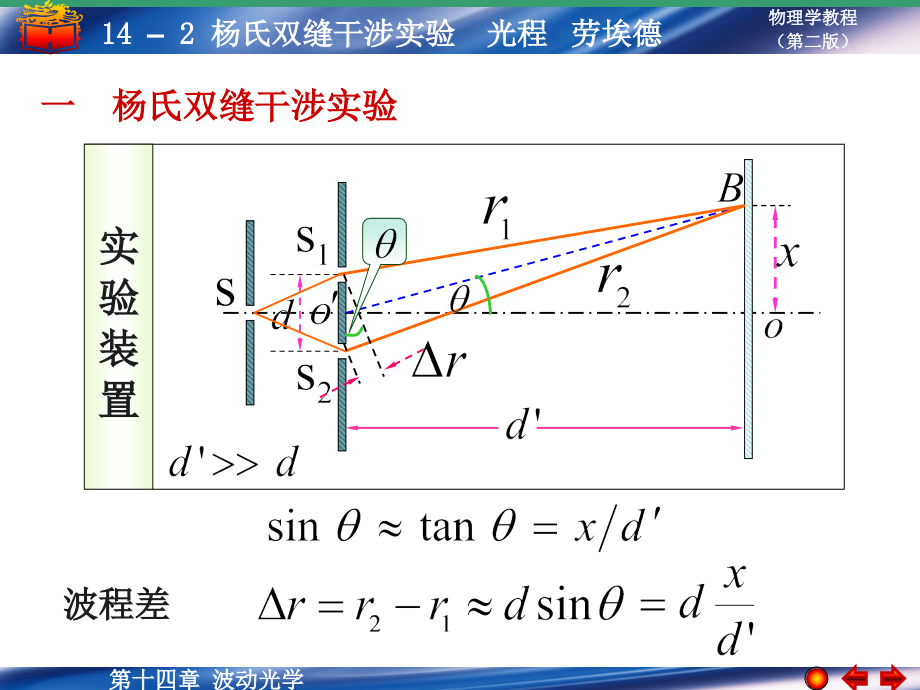 大學(xué)物理：14-2 楊氏雙縫干涉 光程 勞埃德鏡_第1頁