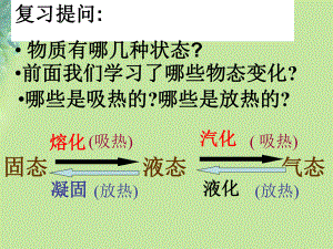 八年級(jí)物理上冊(cè) 第二章 第四節(jié)升華和凝華 （新版）蘇科版