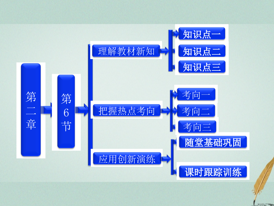 物理 第二章 直流電路《焦耳定律 電路中的能量轉(zhuǎn)化》參考 教科版選修3-1_第1頁