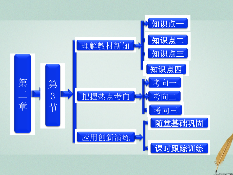 物理 第二章 直流電路《電阻的串聯(lián)、并聯(lián)及其應用》參考 教科版選修3-1_第1頁