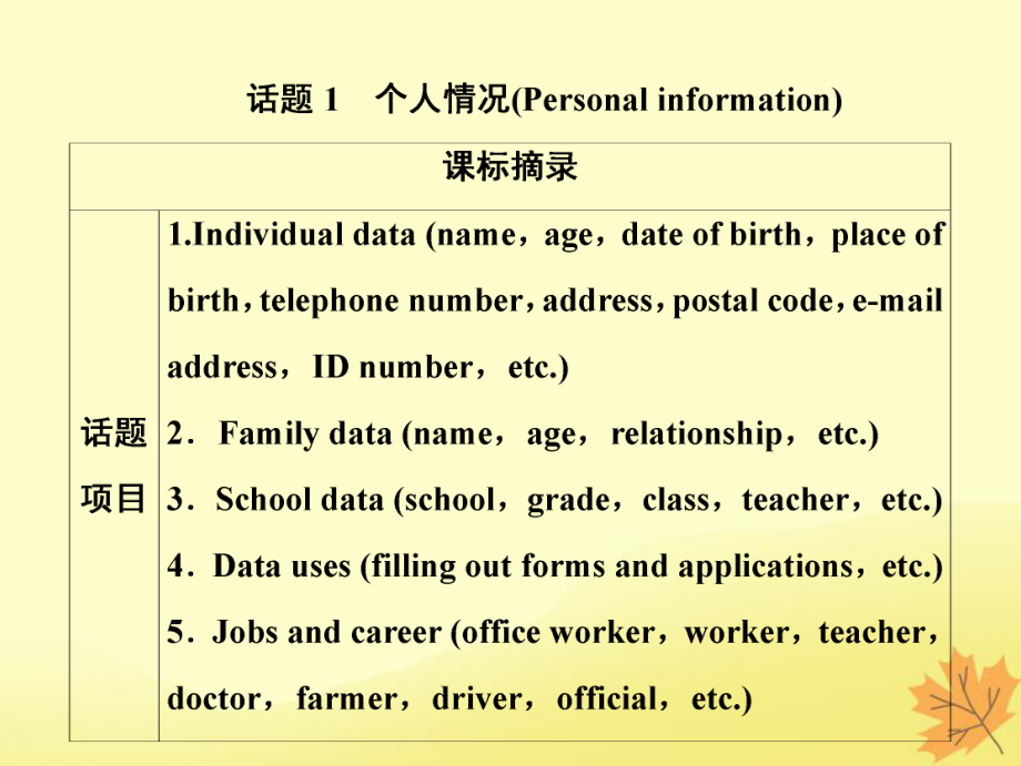 英语话题1 个人情况 新人教版_第1页