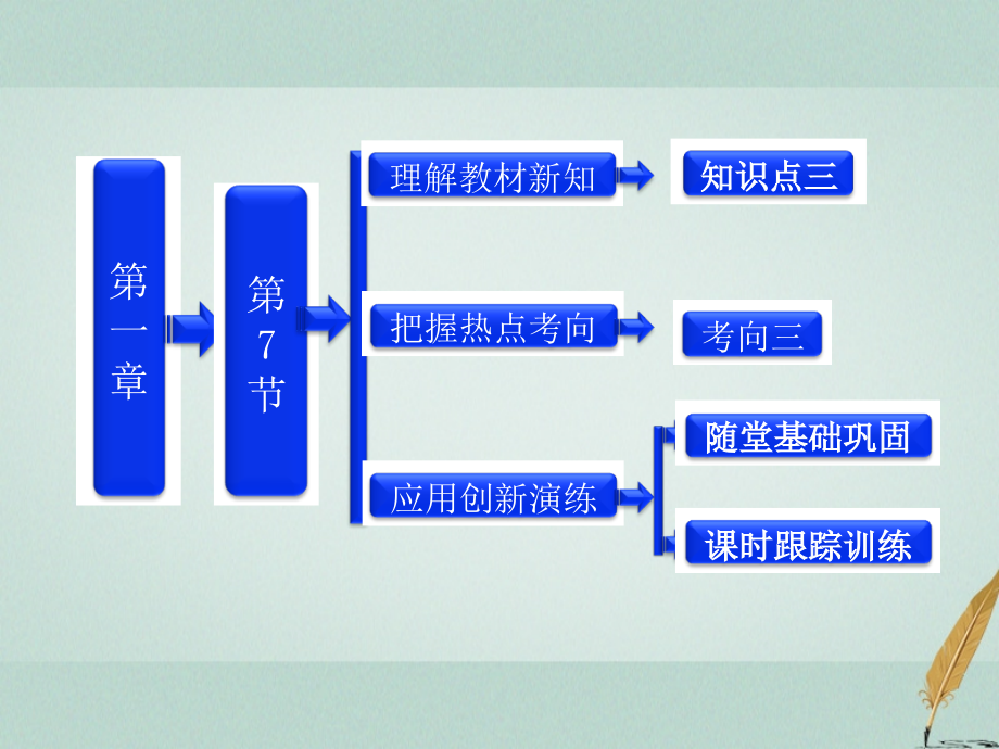 物理 第一章 靜電場《靜電的應(yīng)用及危害》參考 教科版選修3-1_第1頁