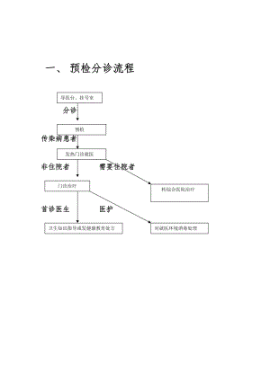 关于医院对传染病报告的管理流程图