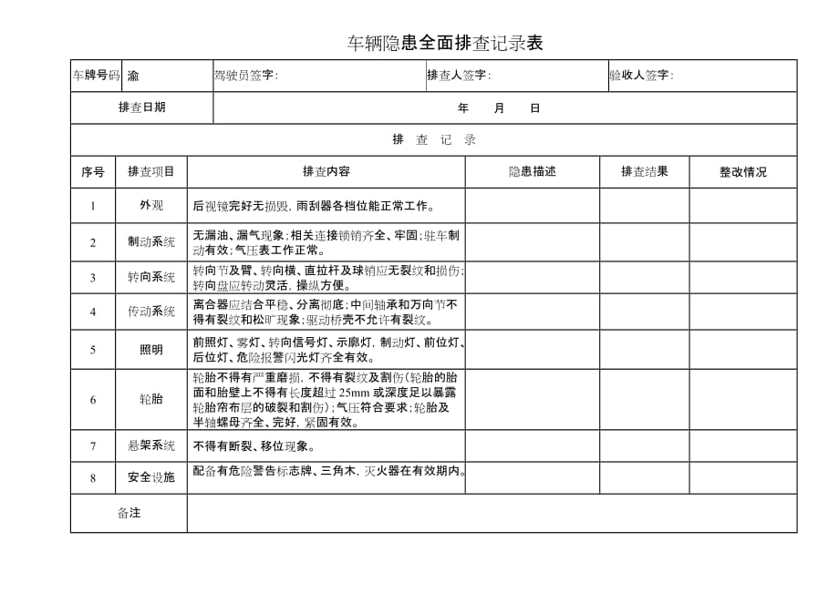 車輛隱患全面排查記錄表_第1頁