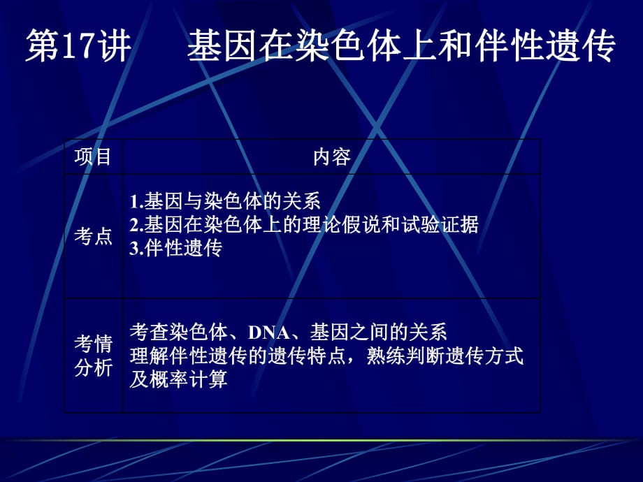 2015生物復(fù)習(xí) 基因在染色體上和伴性遺傳_第1頁