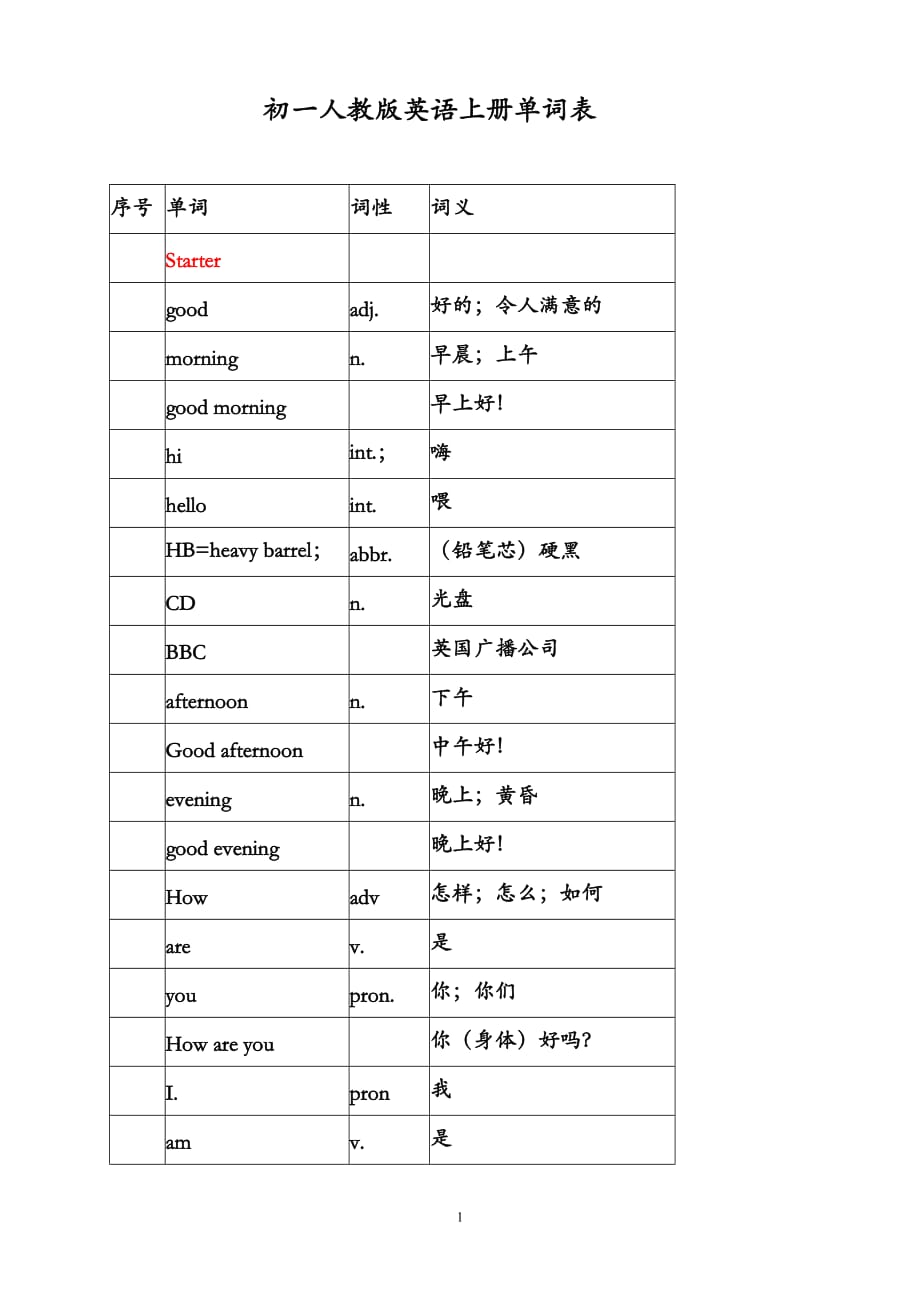 初一人教版英語上冊單詞表 -_第1頁