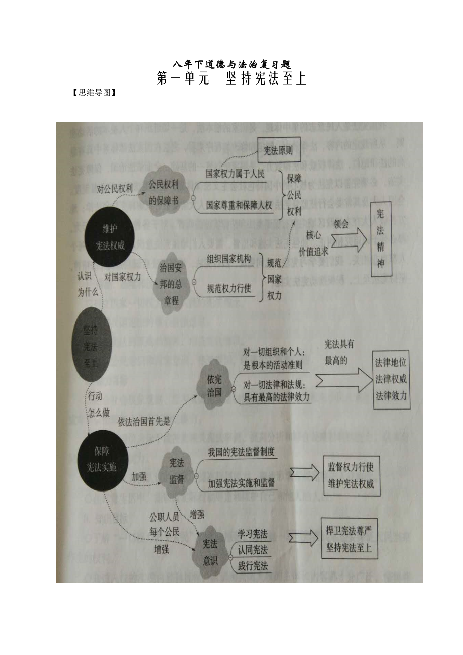 人教版道德與法治八年級(jí)下冊(cè)思維導(dǎo)圖全-_第1頁(yè)