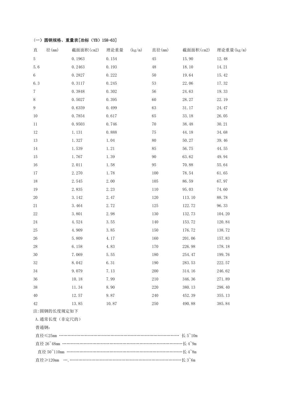 圓鋼規(guī)格表-_第1頁