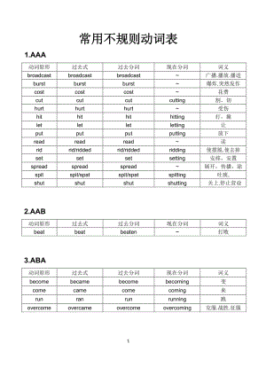 常用不規(guī)則動(dòng)詞表-