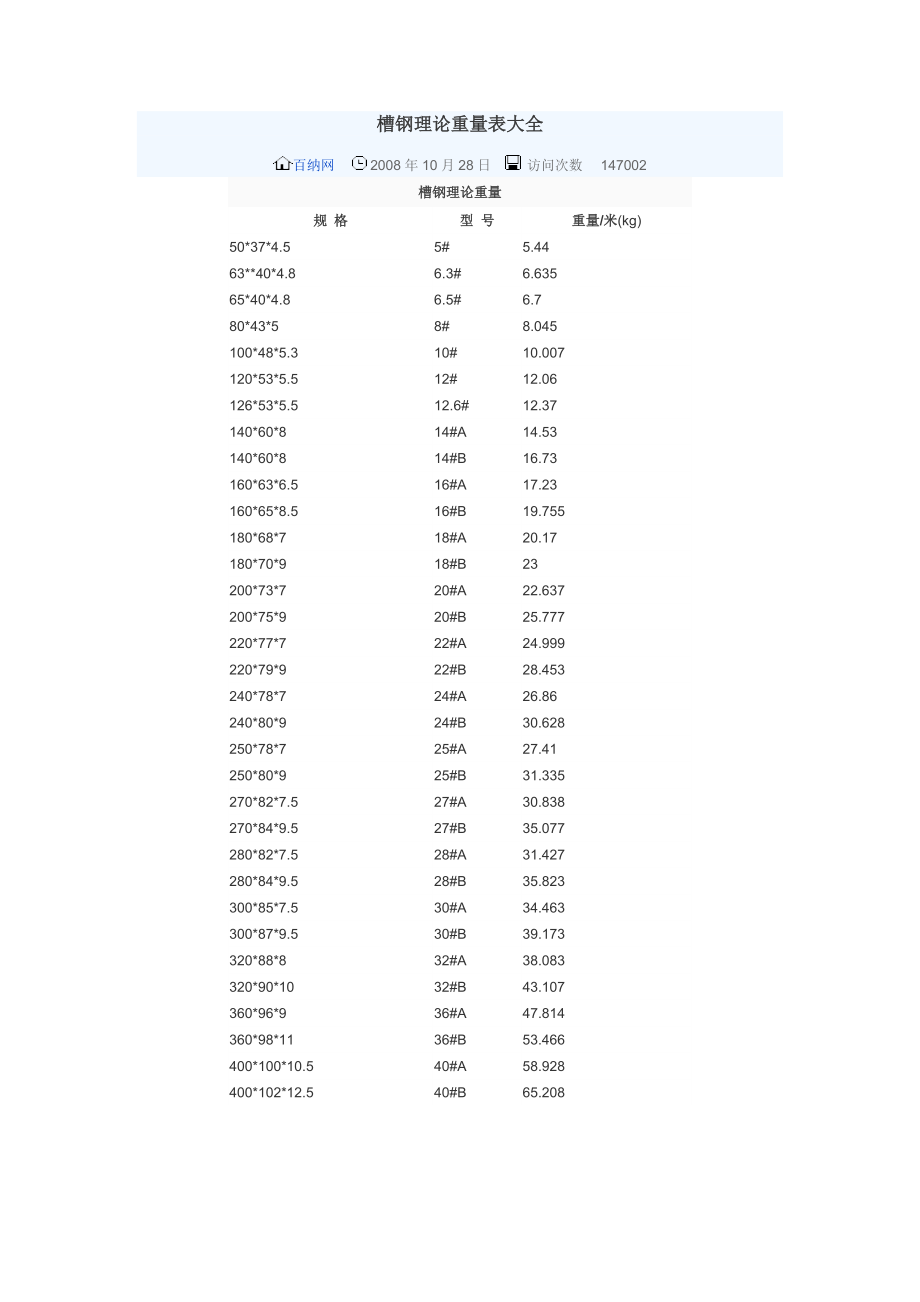 槽鋼理論重量表大全-槽鋼理論重量表-_第1頁