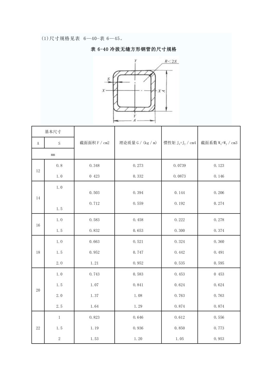 方鋼尺寸規(guī)格表-_第1頁(yè)