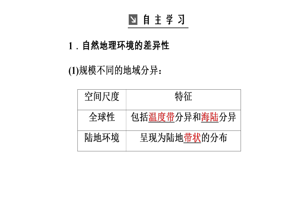 2021--2021湘教版 必修一 ：第三章第三節(jié)自然地理環(huán)境的差異性 課件 (共35張PPT)_第1頁