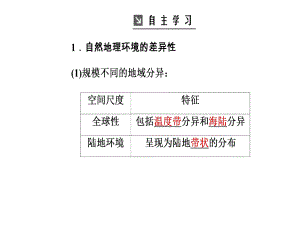 2021--2021湘教版 必修一 ：第三章第三節(jié)自然地理環(huán)境的差異性 課件 (共35張PPT)