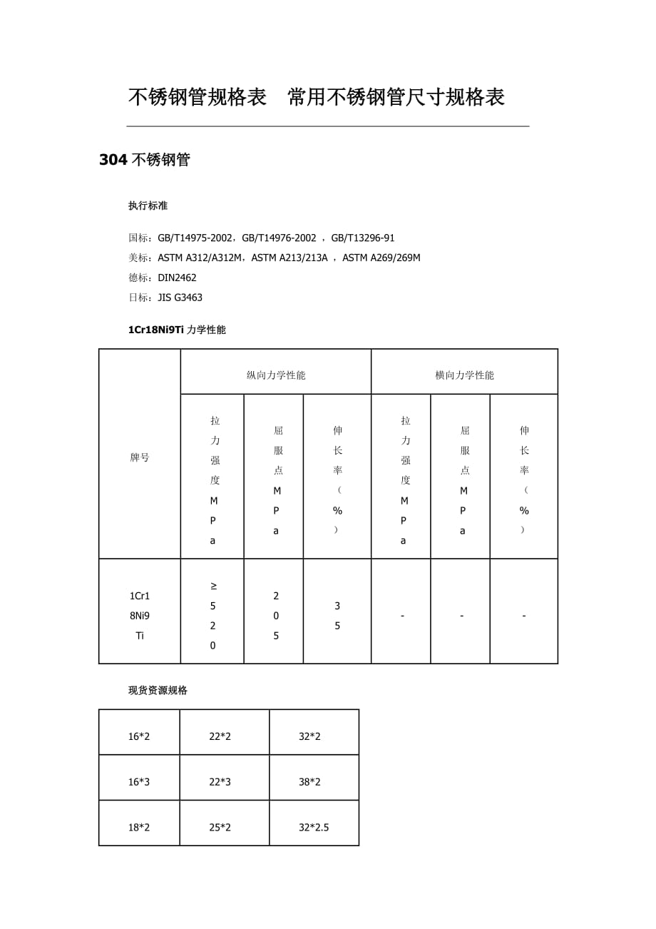 不銹鋼管規(guī)格表常用不銹鋼管尺寸規(guī)格表-_第1頁