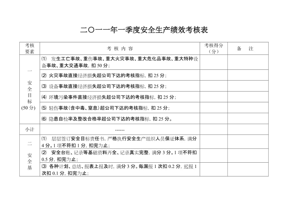 安全生产绩效考核表-_第1页