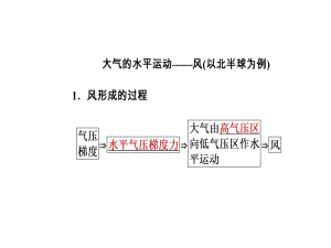 2021--2021人教版 必修一 ：第二章第一節(jié)第2課時大氣的水平運動 課件（20張）