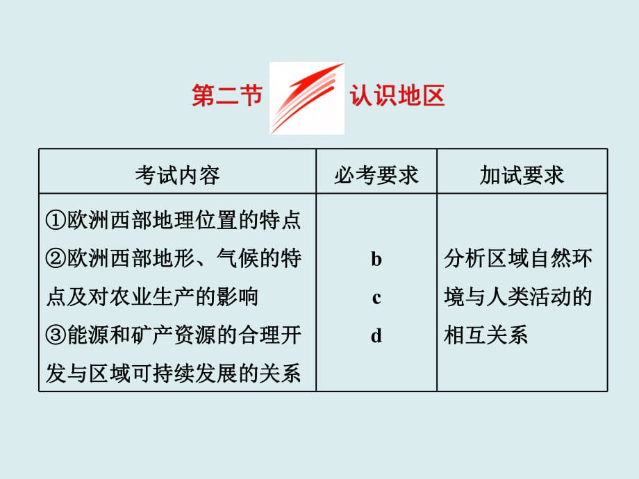 2021-2022高中地理浙江专版必修3：第一章 第二节 认识地区_第1页