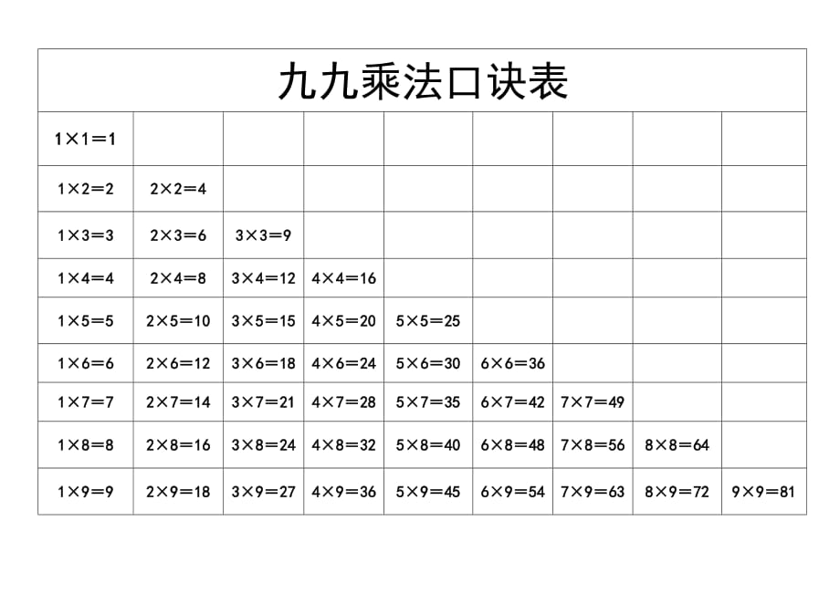 九九乘法口訣表(A4直接打印版)-_第1頁