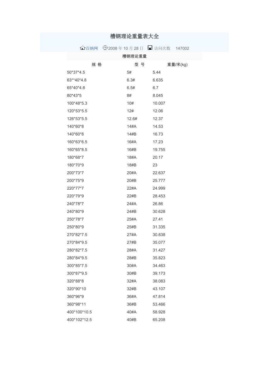 槽鋼理論重量表大全-槽鋼理論重量表-_第1頁(yè)