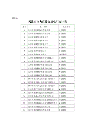 天津市电力直接交易电厂统计表