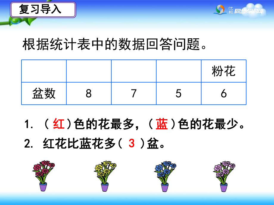 條形統(tǒng)計圖課件_第1頁