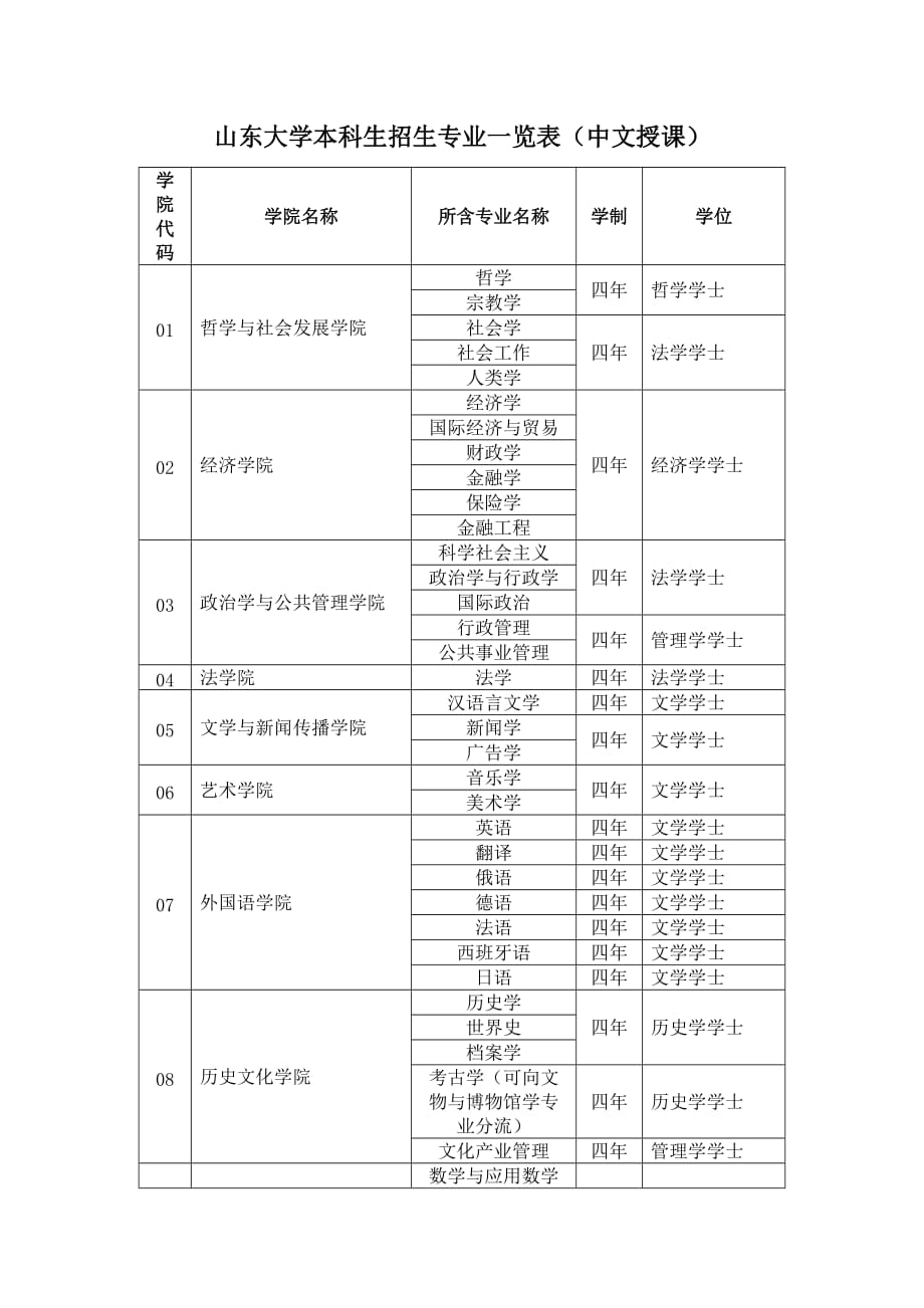 學(xué)院 - 山東大學(xué)國際事務(wù)部 港澳臺事務(wù)辦公室_第1頁